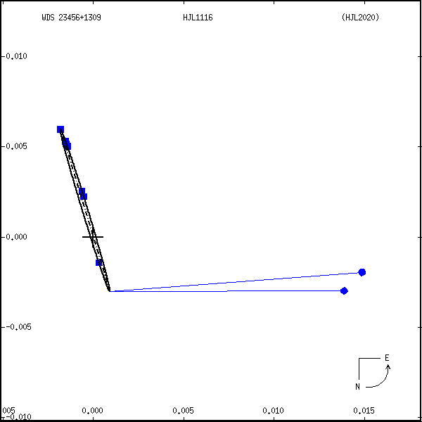 wds23456%2B1309b.png orbit plot