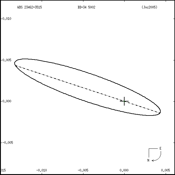 wds23462%2B3515r.png orbit plot