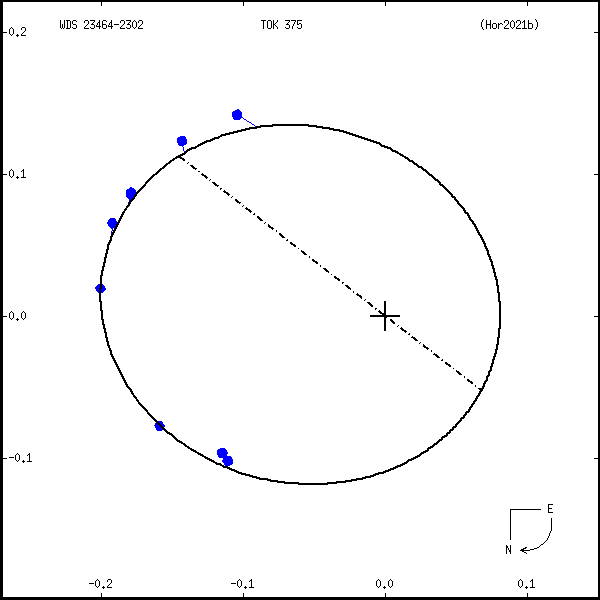 wds23464-2302a.png orbit plot