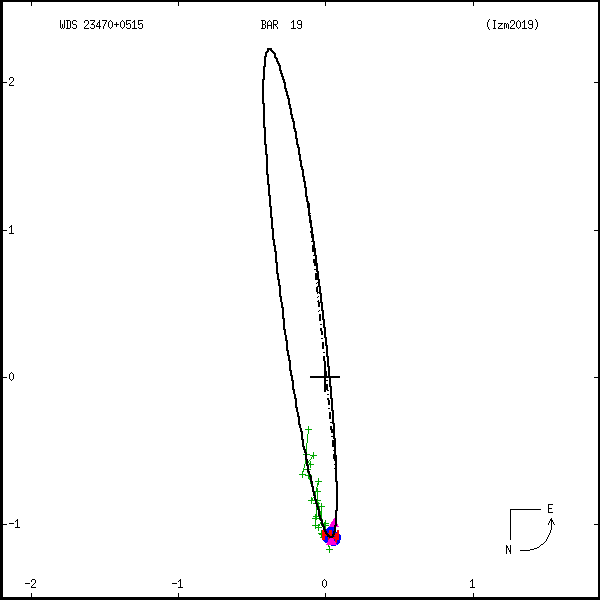 wds23470%2B0515a.png orbit plot