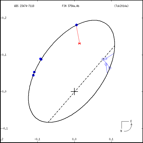 wds23474-7118c.png orbit plot