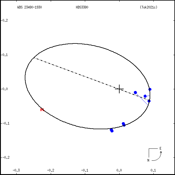 wds23480-1930a.png orbit plot