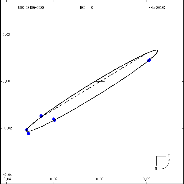 wds23485%2B2539b.png orbit plot