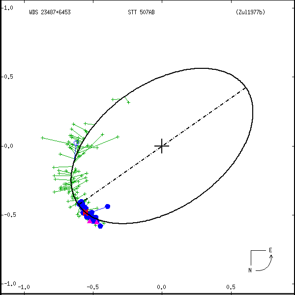 wds23487%2B6453a.png orbit plot