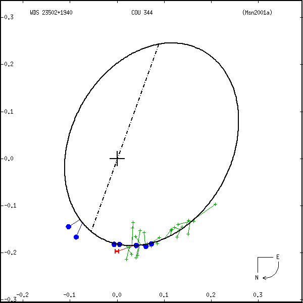 wds23502%2B1940a.png orbit plot