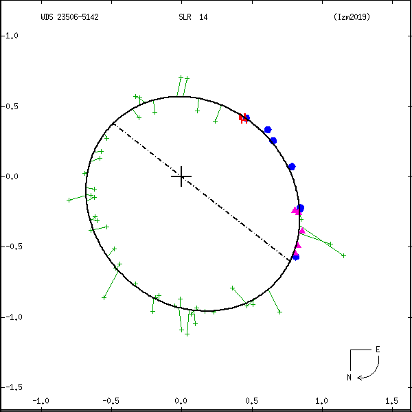 wds23506-5142c.png orbit plot