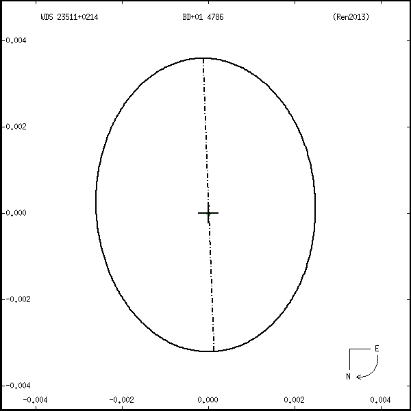 wds23511%2B0214f.png orbit plot