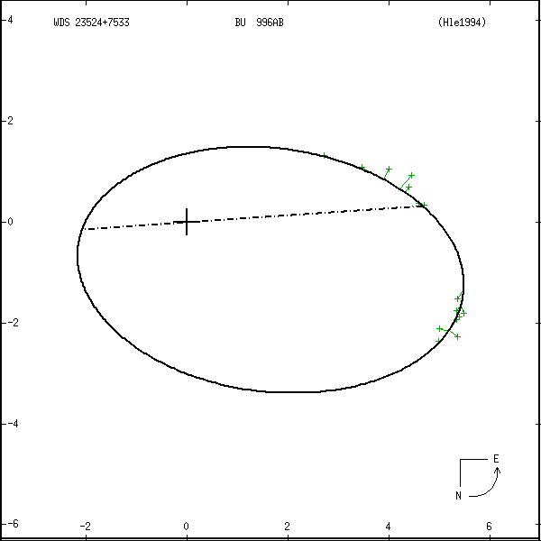 wds23524%2B7533a.png orbit plot