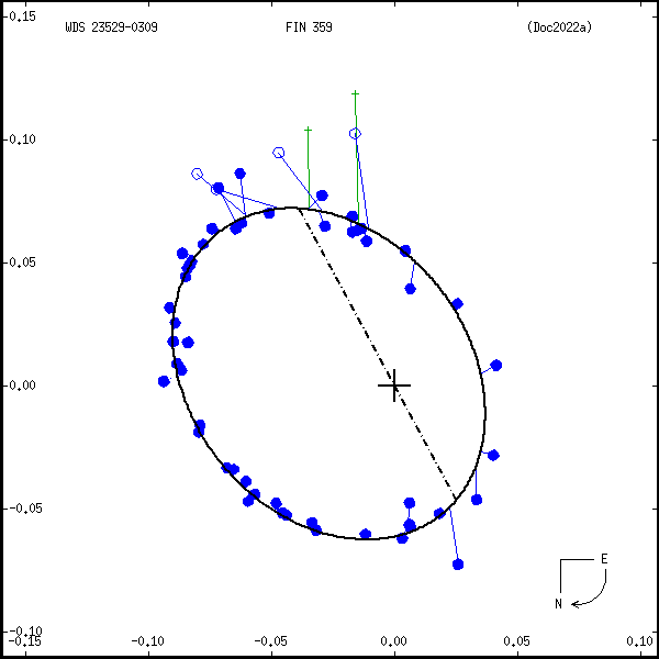 wds23529-0309e.png orbit plot