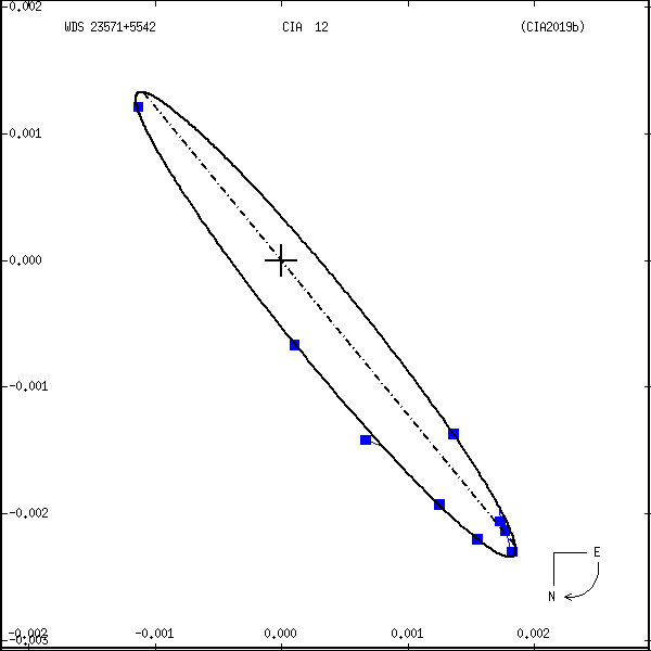 wds23571%2B5542a.png orbit plot