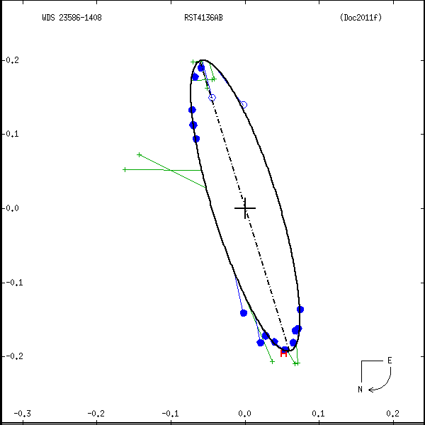 wds23586-1408a.png orbit plot