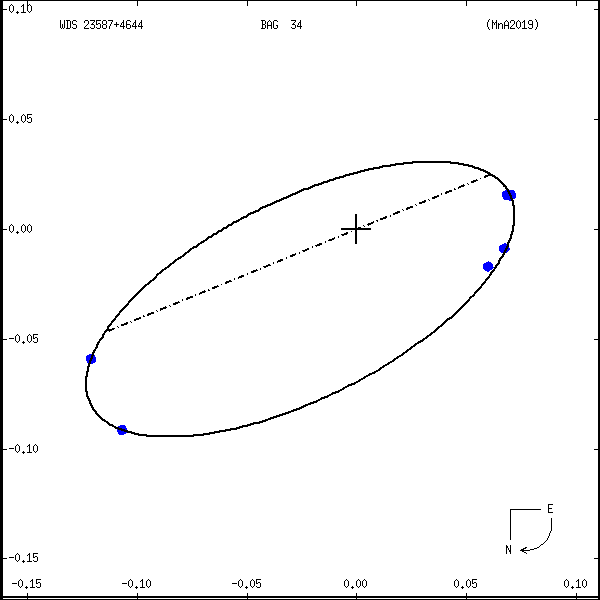 wds23587%2B4644a.png orbit plot