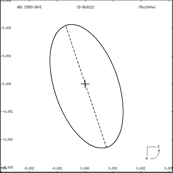 wds23593-3603r.png orbit plot