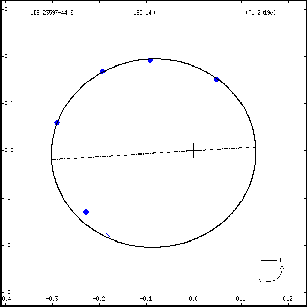 wds23597-4405a.png orbit plot