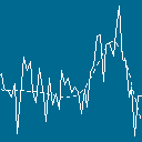 MIIPS Curve Fitting